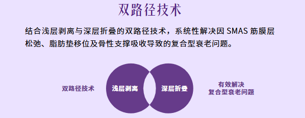 骨韧双雕・青春定格术——面部年轻化抗衰技术新突破