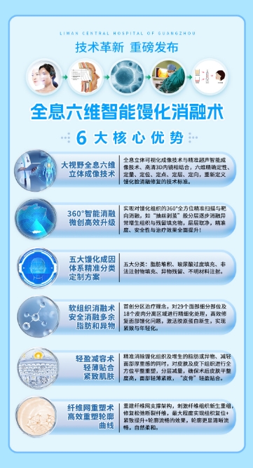 生长因子填充面部多久会疯长